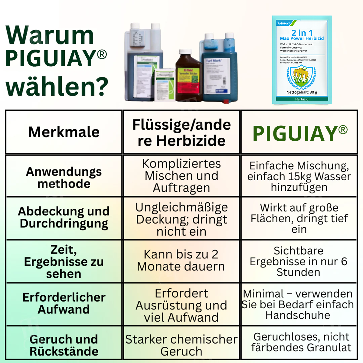 🔥NIEDRIGSTER PREIS – 50 % RABATT Piguiay® 2 in 1 Max Power Herbizid