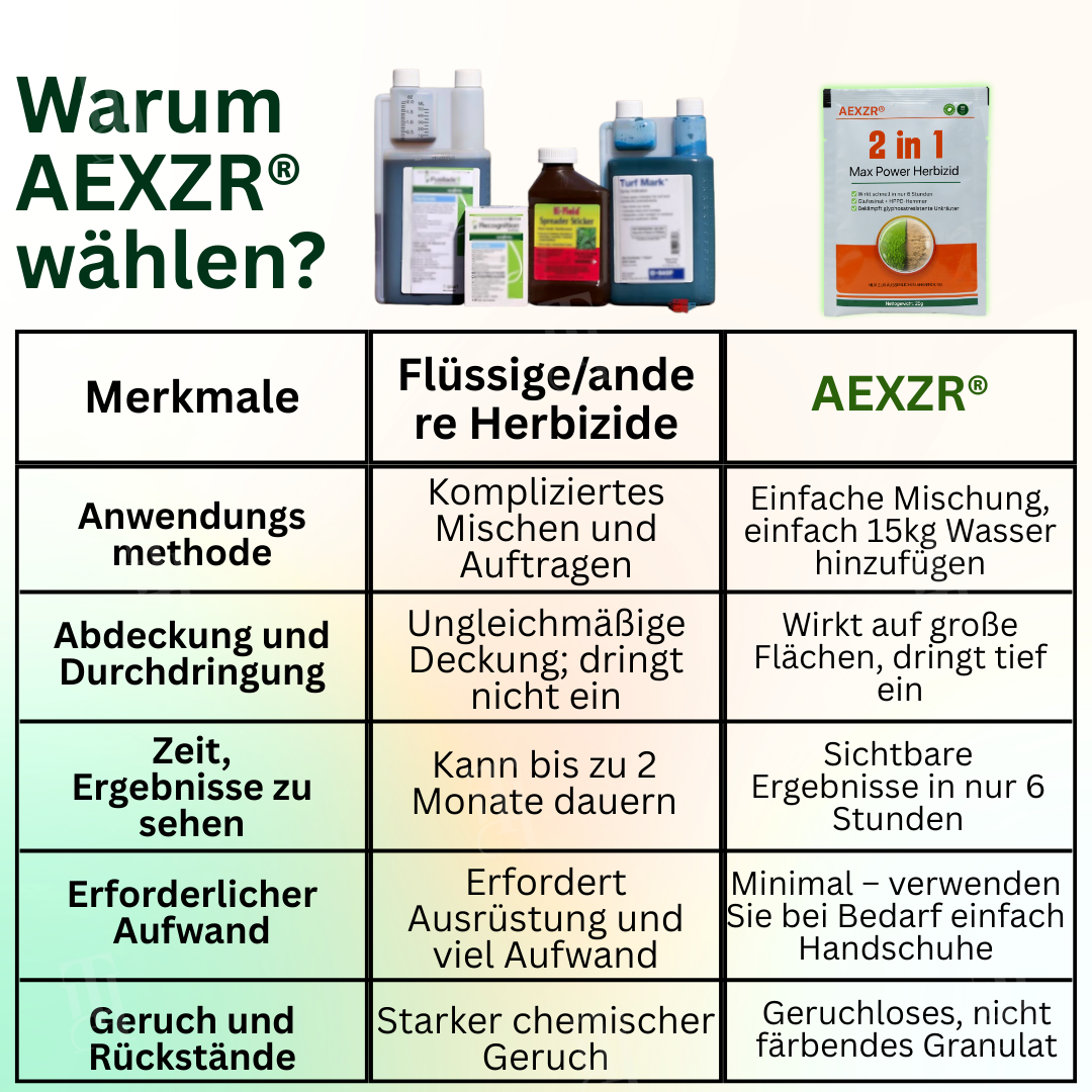 🔥NIEDRIGSTER PREIS – 50 % RABATT AEXZR® 2 in 1 Max Power Herbizid