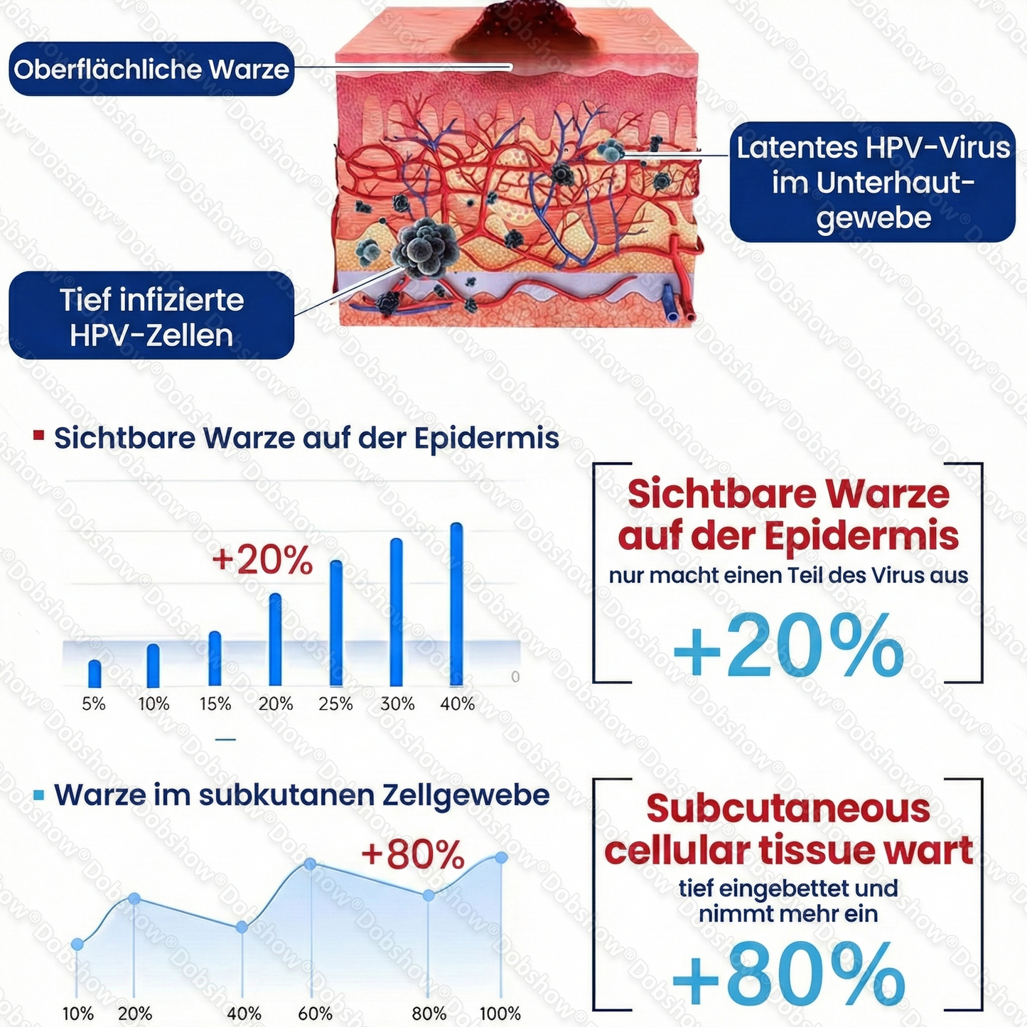 ✨DE 𝐎𝐟𝐟𝐢𝐜𝐢𝐚𝐥  𝐒𝐭𝐨𝐫𝐞 |Healrize® WartLock Cryo-Recovery Cooling Spray