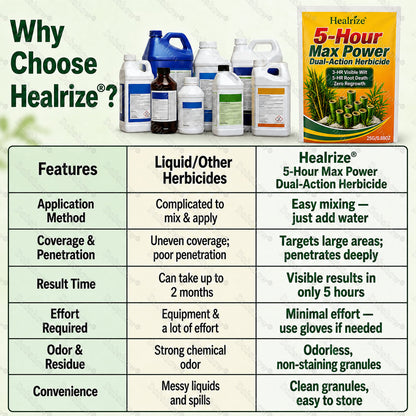 🏆UK 𝙊𝙛𝙛𝙞𝙘𝙞𝙖𝙡 𝙎𝙩𝙤𝙧𝙚 | Healrize® 5-Hour Max Power Dual-Action Herbicide | Fast-Acting Granules for Stubborn Weeds & Brush