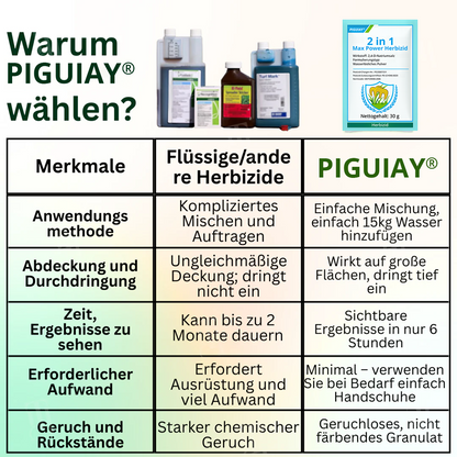 🔥NIEDRIGSTER PREIS – 50 % RABATT Piguiay® 2 in 1 Max Power Herbizid