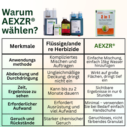 🔥NIEDRIGSTER PREIS – 50 % RABATT AEXZR® 2 in 1 Max Power Herbizid
