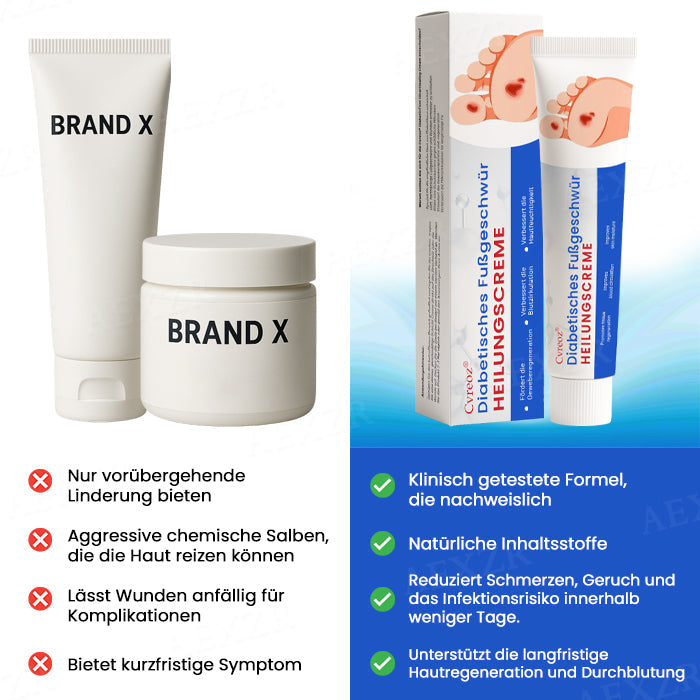 Cvreoz® Diabetisches Fußgeschwür  Heilungscreme